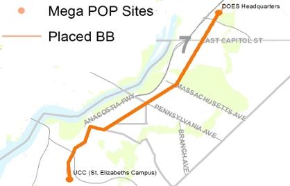District to Become America's First 100-Gigabit City Graph of MegaPOP sites