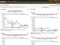 Application dashboard for network monitoring